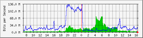 10.255.4.22_1_26 Traffic Graph