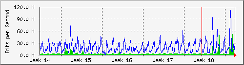 month