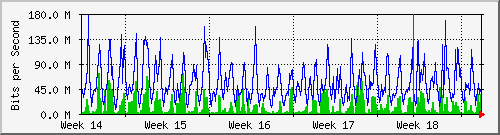 month