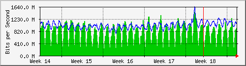 month