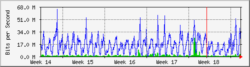 month