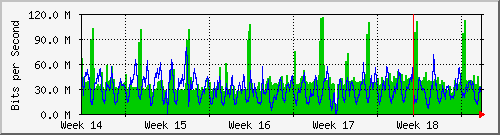 month