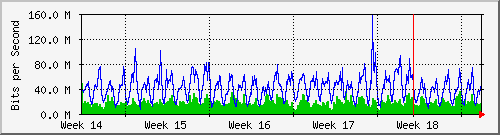 month