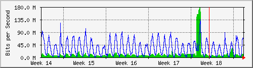 month