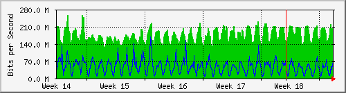 month