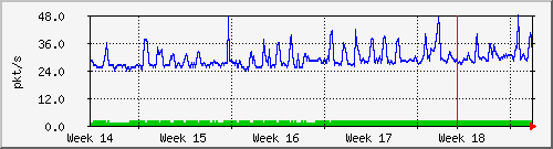 month