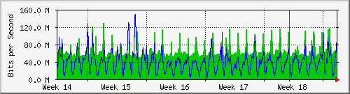 month