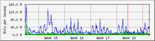 month