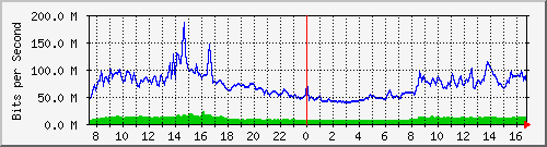 10.255.4.30_1_11 Traffic Graph