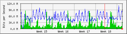 month
