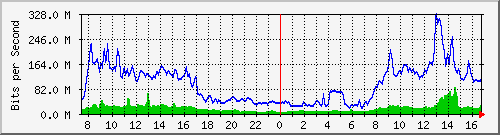 10.255.4.30_1_12 Traffic Graph