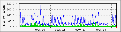 month