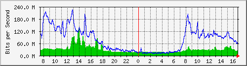 10.255.4.30_1_13 Traffic Graph