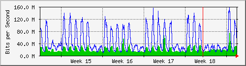 month