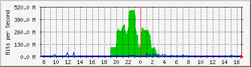 10.255.4.30_1_14 Traffic Graph