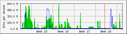month