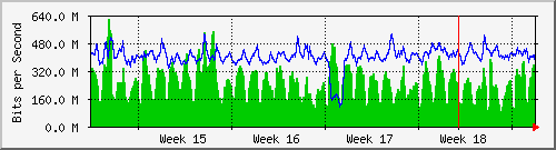 month