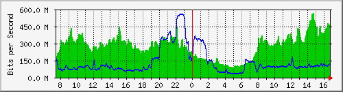 10.255.4.30_1_16 Traffic Graph
