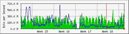 month