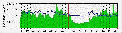 10.255.4.30_1_17 Traffic Graph