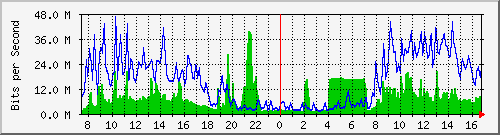 10.255.4.30_1_2 Traffic Graph