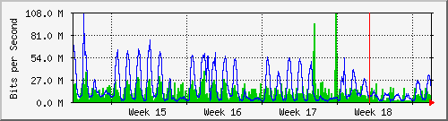 month