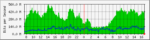 10.255.4.30_1_20 Traffic Graph