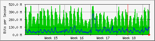month