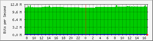 10.255.4.30_1_21 Traffic Graph