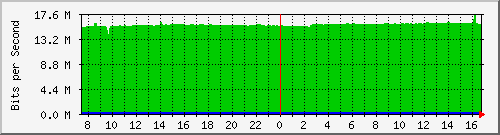 10.255.4.30_1_22 Traffic Graph