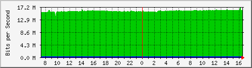10.255.4.30_1_24 Traffic Graph