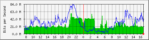 10.255.4.30_1_3 Traffic Graph