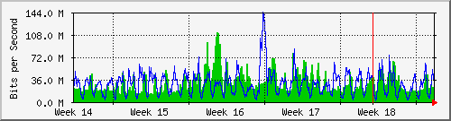 month
