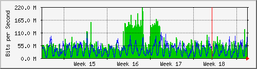month