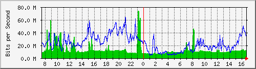 10.255.4.30_1_5 Traffic Graph