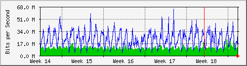month
