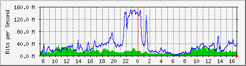 10.255.4.30_1_6 Traffic Graph