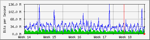 month