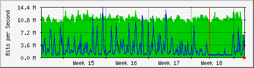 month
