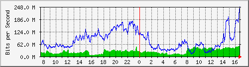 10.255.4.30_1_68 Traffic Graph