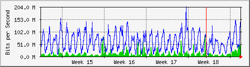 month
