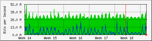 month