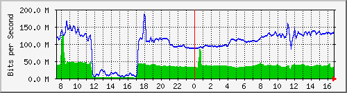 10.255.4.30_1_7 Traffic Graph