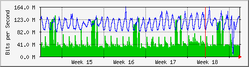 month