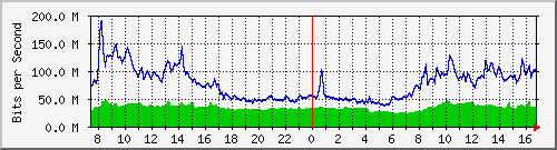 10.255.4.30_1_70 Traffic Graph