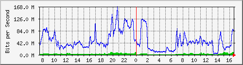 10.255.4.30_1_71 Traffic Graph