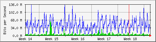 month