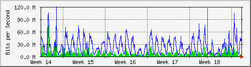 month
