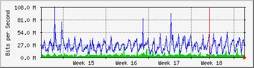 month