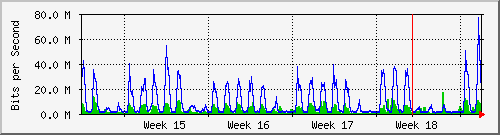month
